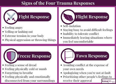 Behavioural reactions to <b>trauma</b>. . Istj trauma response